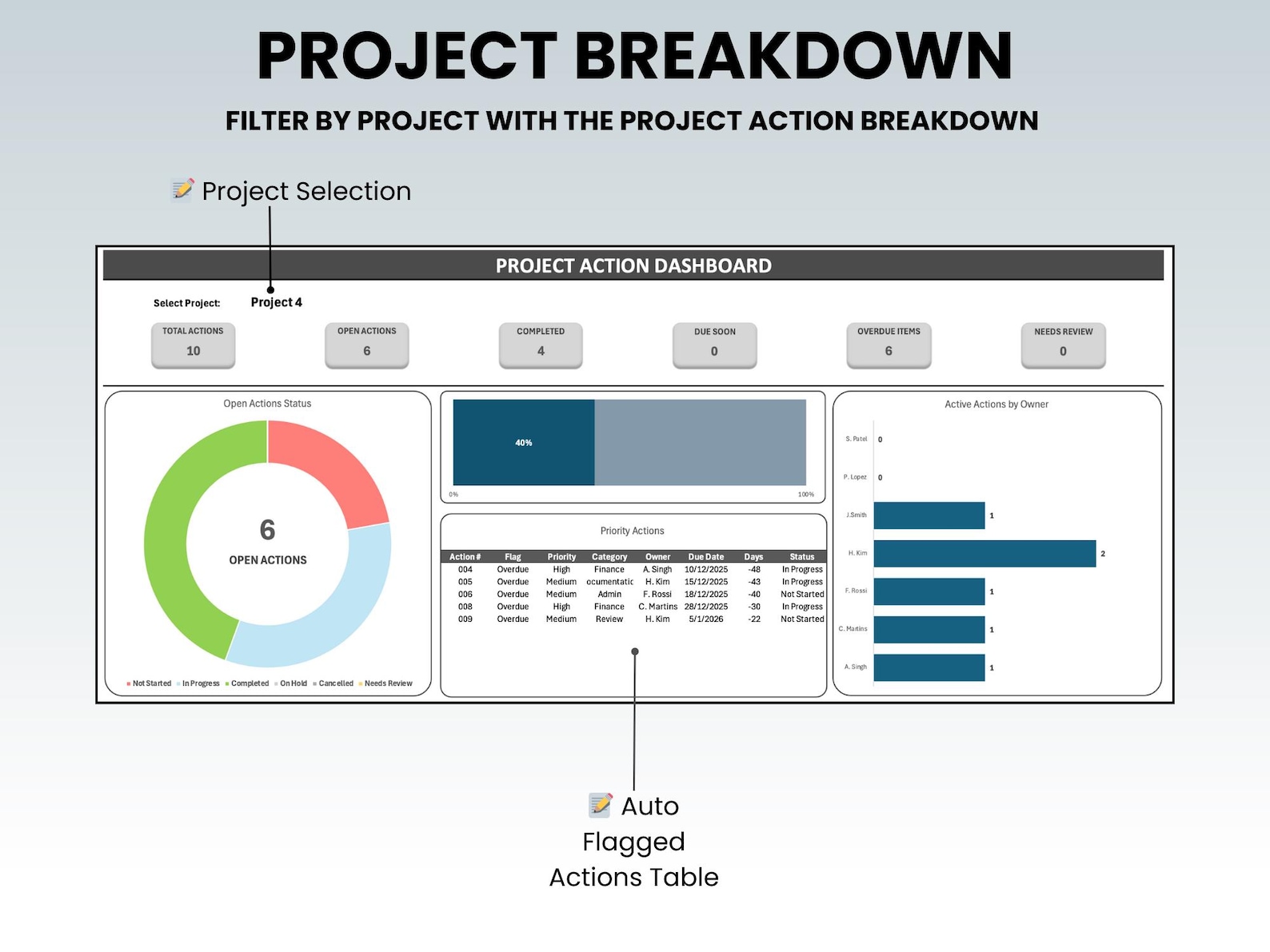 Project Action Tracker Example Multi Project Action Tracker | Excel Template With Automated Dashboard ...