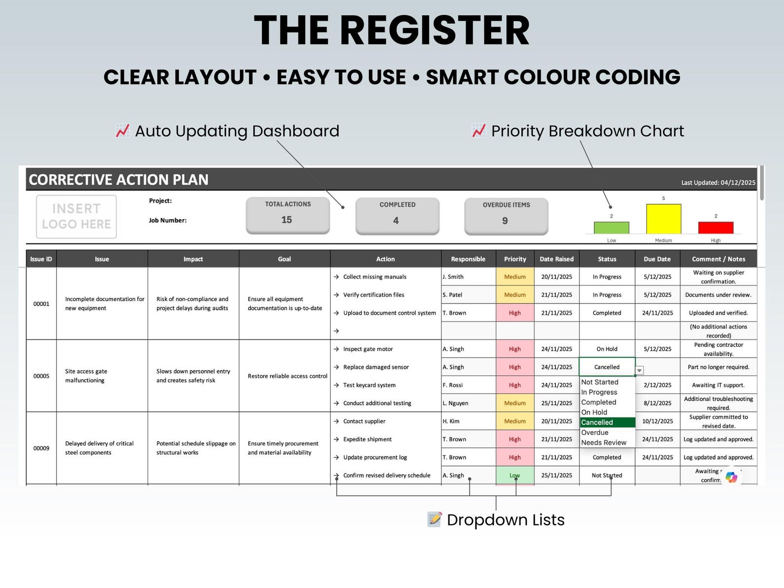 Corrective Action Plan – Excel Template | Action Register + Dashboard ...