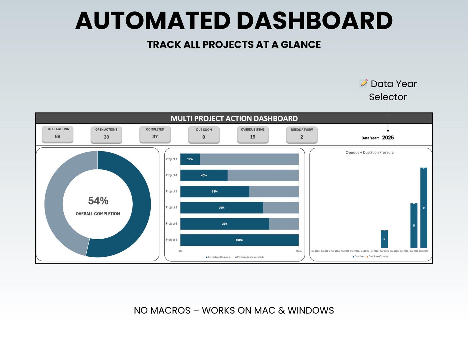 Multi Project Action Tracker | Excel Template With Automated Dashboard ...