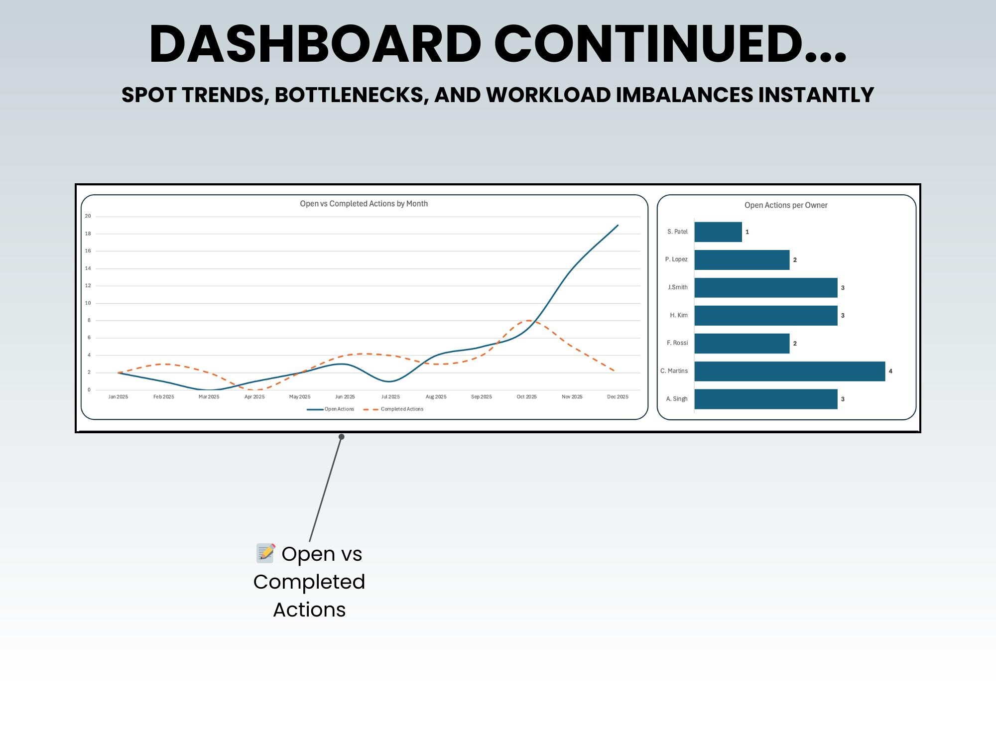 Action Tracker Dashboard Example Multi Project Action Tracker | Excel Template With Automated Dashboard ...
