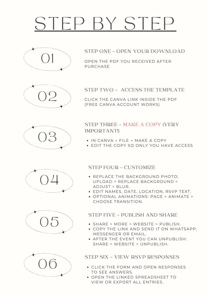 Puede incluir: Una infograf&iacute;a beige titulada "Step by Step" con instrucciones para un proceso digital. Los pasos est&aacute;n numerados del 01 al 06, con descripciones de texto para cada paso. El texto est&aacute; en una fuente limpia y moderna.