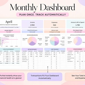 May include: A digital monthly budget dashboard template for April featuring sections for income, expenses, and amount left to spend. It includes charts for cash flow, income and expense breakdowns, and tables for debt and savings summaries with text labels.