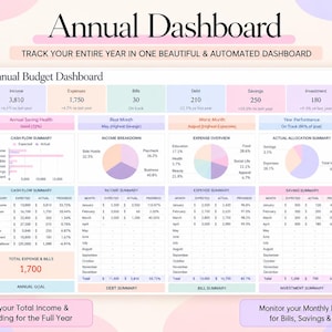 May include: An annual budget dashboard digital template featuring sections for income, expenses, bills, debt, savings, and investments. The layout includes pie charts, cash flow summaries, and monthly progress tables with numerical data and color-coded headers.