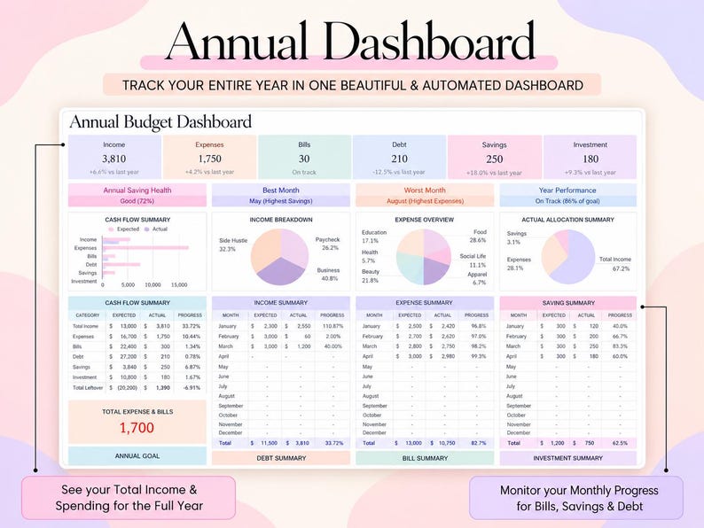 May include: An annual budget dashboard digital template featuring sections for income, expenses, bills, debt, savings, and investments. The layout includes pie charts, cash flow summaries, and monthly progress tables with numerical data and color-coded headers.
