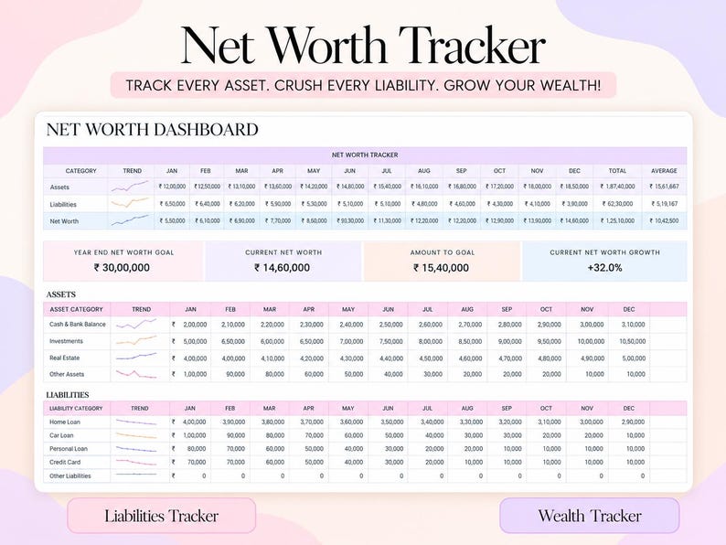 May include: A digital Net Worth Tracker dashboard featuring tables for assets and liabilities with monthly columns, trend lines, and summary boxes for year-end goals, current net worth, and growth percentage, all displayed in a clean, organized layout.