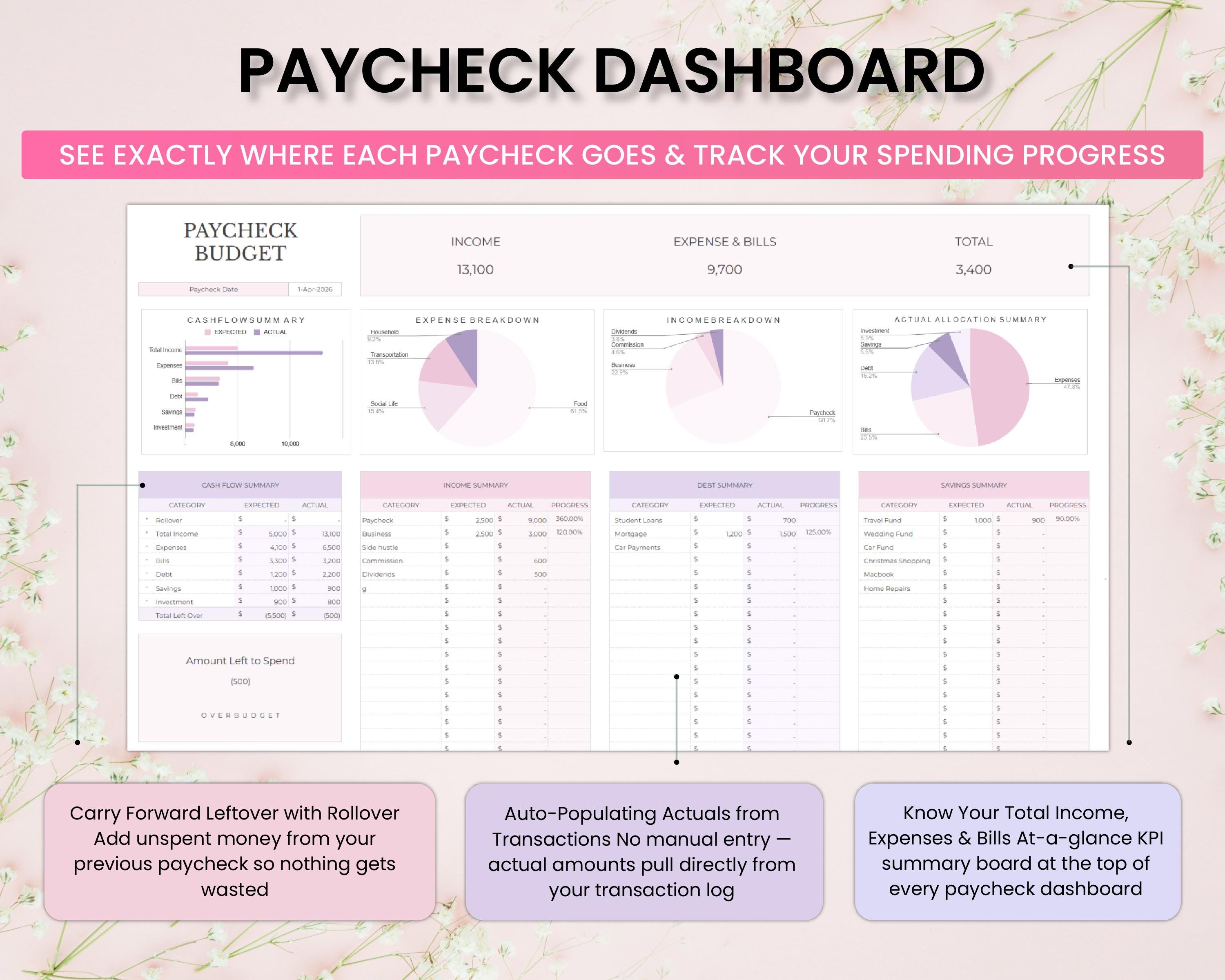 Paycheck Budget Template Google Sheets | Weekly Biweekly Semi-monthly ...