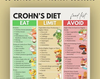 Crohn’s Disease Food List Printable, Eat Limit Avoid Chart, Crohns Diet Guide, IBD Foods, Flare Up Grocery List PDF