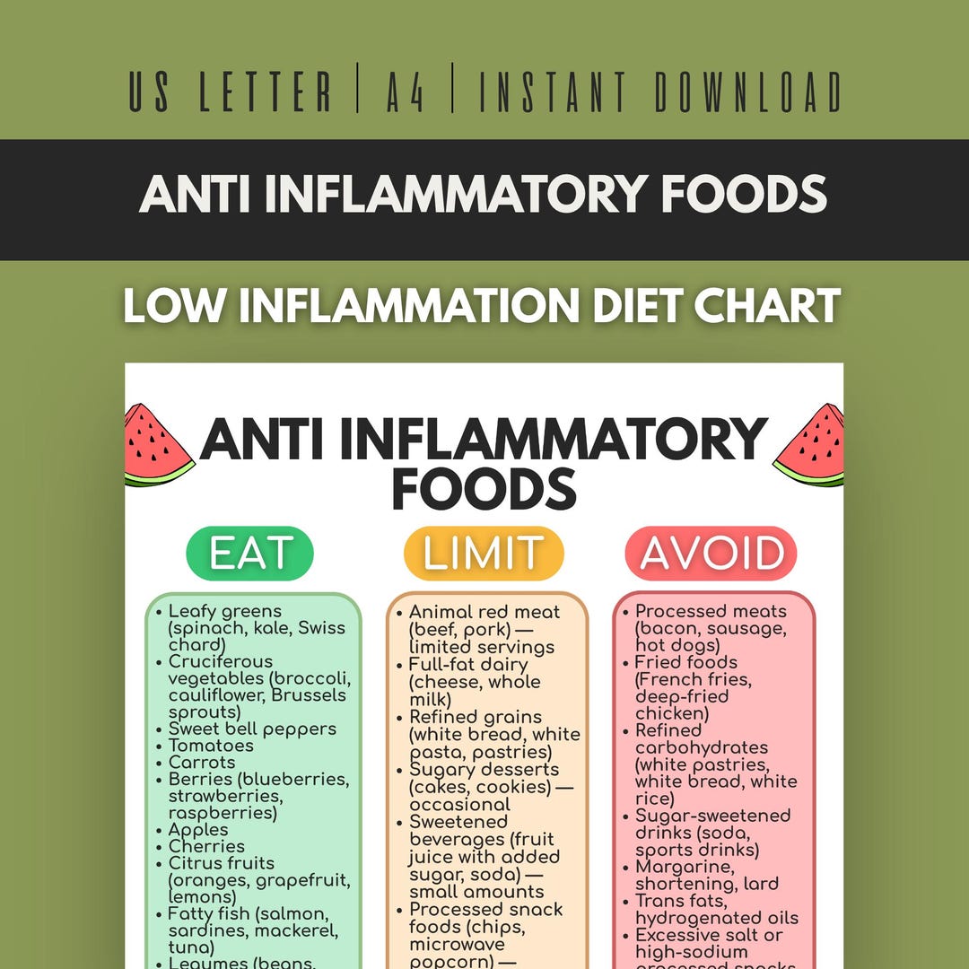 Anti Inflammatory Foods Food List Printable, Low Inflammation Diet ...