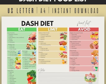 DASH Diet Food List, Eat Limit Avoid Chart, Low Sodium Foods, Hypertension Diet, DASH Grocery List, Printable DASH Diet