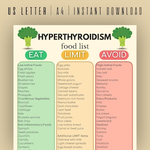 May include: A printable food list for hyperthyroidism, categorized into "Eat," "Limit," and "Avoid" sections. The list includes foods like egg whites, fresh apples, and broccoli, with text at the top: "US LETTER | A4 | INSTANT DOWNLOAD."