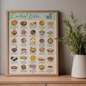 K&ouml;nnte beinhalten: Ein gerahmter Druck mit den Worten "Cortisol Detox" und "30 Lunch Ideen". Der Druck zeigt farbenfrohe Illustrationen verschiedener gesunder Mahlzeiten, darunter Salate, Suppen und Schalen, mit Textbeschriftungen.