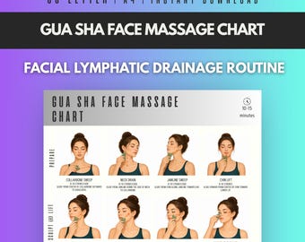Gua Sha Face Massage Chart | Gua Sha Massage | Face Gua Sha | Face Massage Chart | Facial Massage | Lymphatic Drainage | Facial Sculpting