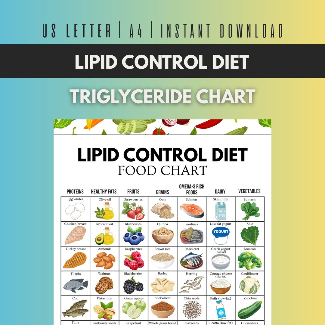 Lipid Rescue Medication Chart.pdf Lipid Control Diet Food List Printable, Triglyceride Chart PDF, A4 - Etsy