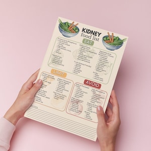 May include: A kidney food list poster held by hands, featuring sections for foods to eat, limit, and avoid. The poster includes illustrations of vegetables and text lists of food items, with a pink background.