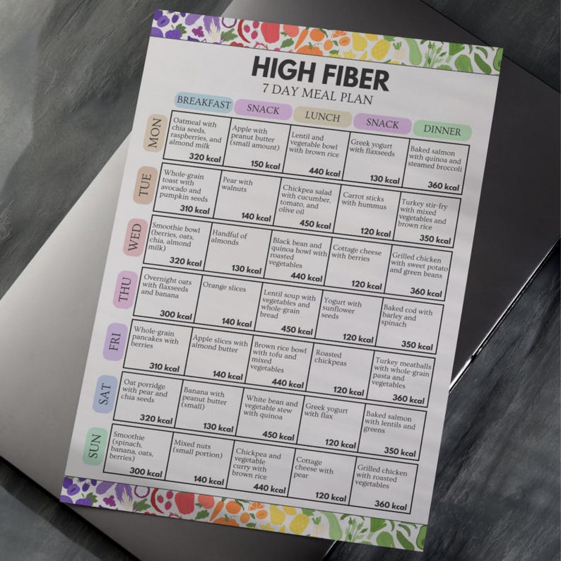 High Fiber 7 Day Meal Plan, High Fiber Meal Plan, High Fiber Food Plan ...