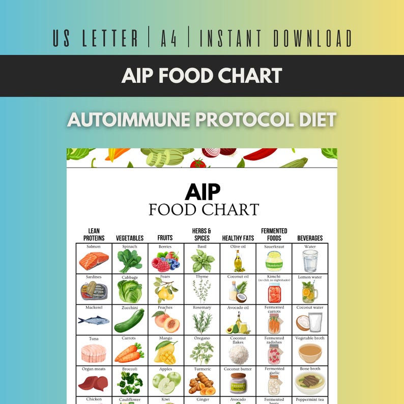 AIP Food Chart Printable, Autoimmune Protocol Diet Chart, Elimination ...