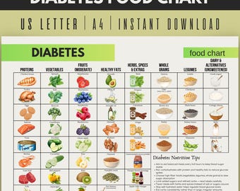 Diabetes Food List Printable, Diabetic Food Chart, Eat Limit Avoid, Low Glycemic Index Foods, Low Carb Foods, Type 2 Diabetes Grocery List