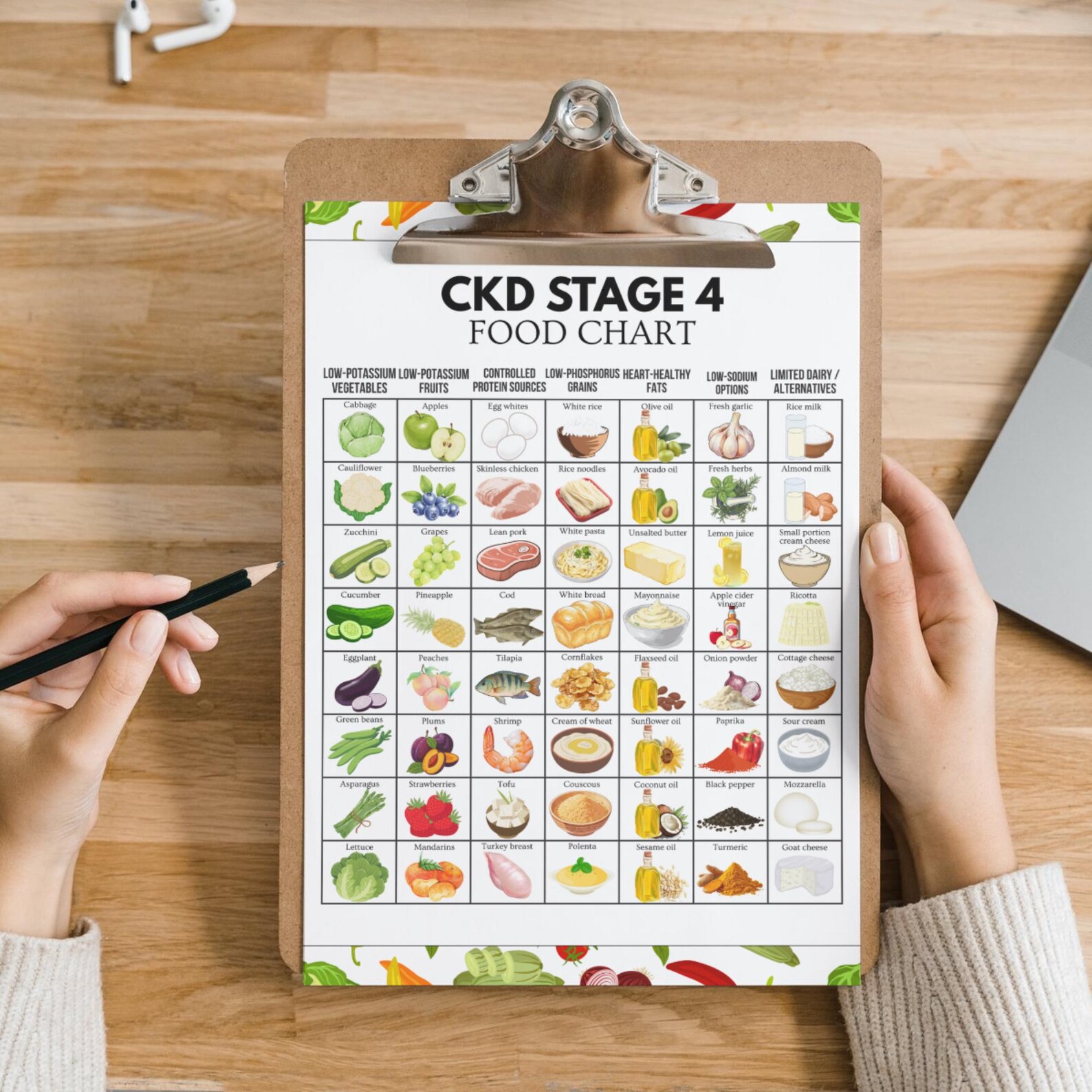 Kidney Groceries Chart, CKD Stage 4 Food Guide, Renal Diet Printable - Etsy