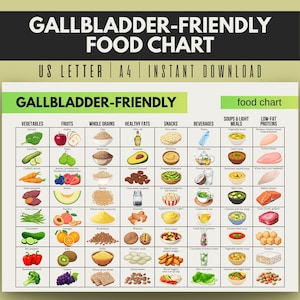 May include: A colorful food chart titled "Gallbladder-Friendly Food Chart" with categories for vegetables, fruits, whole grains, healthy fats, snacks, beverages, soups, and low-fat proteins. The chart includes illustrations of various food items.