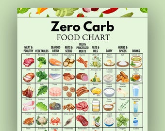 Zero Carb Food List Printable, Low Carb Meal Plan & Keto Food Chart, Carnivore Grocery Guide, Digital Download PDF