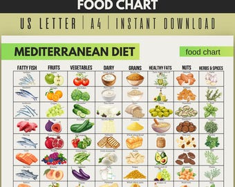 Mediterranean Diet Food Chart, Heart Healthy & Low Cholesterol Diet List Printable, Hypertension DASH Diet Guide PDF, A4 US Letter