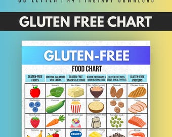 Glutenvrije voedingslijst afdrukbaar, voedingsschema coeliakie pdf, A4 US Letter