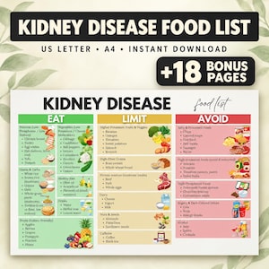May include: A digital kidney disease food list chart featuring three color-coded columns labeled Eat, Limit, and Avoid. The document includes text lists of food items, small illustrations of various foods, and a header stating Kidney Disease Food List, US Letter, A4, Instant Download, and +18 Bonus Pages.