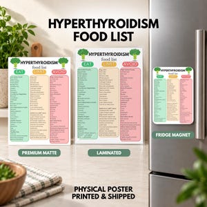 May include: Three Hyperthyroidism food list charts with green, yellow, and red columns labelled Eat, Limit, and Avoid. The items include a premium matte poster, a laminated poster, and a fridge magnet, all displaying detailed dietary guidelines.