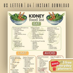May include: A printable kidney food list with sections for what to eat, limit, and avoid. The list includes proteins, grains, fruits, vegetables, and drinks. The top of the image says "US LETTER | A4 | INSTANT DOWNLOAD".