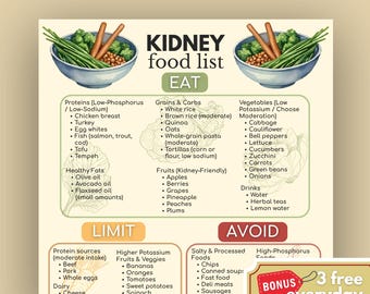 Niervoedingslijst, nierdieetkaart, natriumarm voedsellijst, niervriendelijk maaltijdplan, voedingskaart afdrukbaar, gids gezonde boodschappen