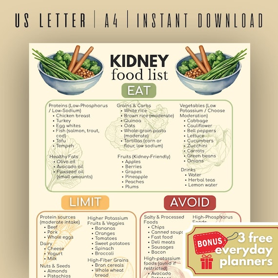 Kidney Food List, Renal Diet Chart, Low Sodium Food List, Kidney Friendly Meal Plan, Nutrition Chart Printable, Healthy Grocery Guide