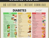 Diabetes Food List, Diabetic Food Chart, Diabetic Diet Chart, Low Carb Food List, Low Glycemic Foods, Diabetic Food Guide