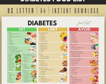 Diabetes Food List, Diabetic Food Chart, Diabetic Diet Chart, Low Carb Food List, Low Glycemic Foods, Diabetic Food Guide