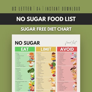 Peut inclure: Une liste de régime sans sucre imprimable, avec des catégories 'Manger', 'Limiter' et 'Éviter'. Elle présente des aliments comme les protéines, les légumes et les fruits. Le texte "US LETTER | A4 | INSTANT DOWNLOAD" est en haut.