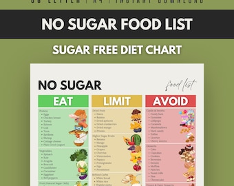 Lista imprimible de alimentos sin azúcar, tabla de dieta sin azúcar, guía de alimentación, límites y alimentos a evitar en PDF, lista de alimentos a evitar, tamaño carta estadounidense A4