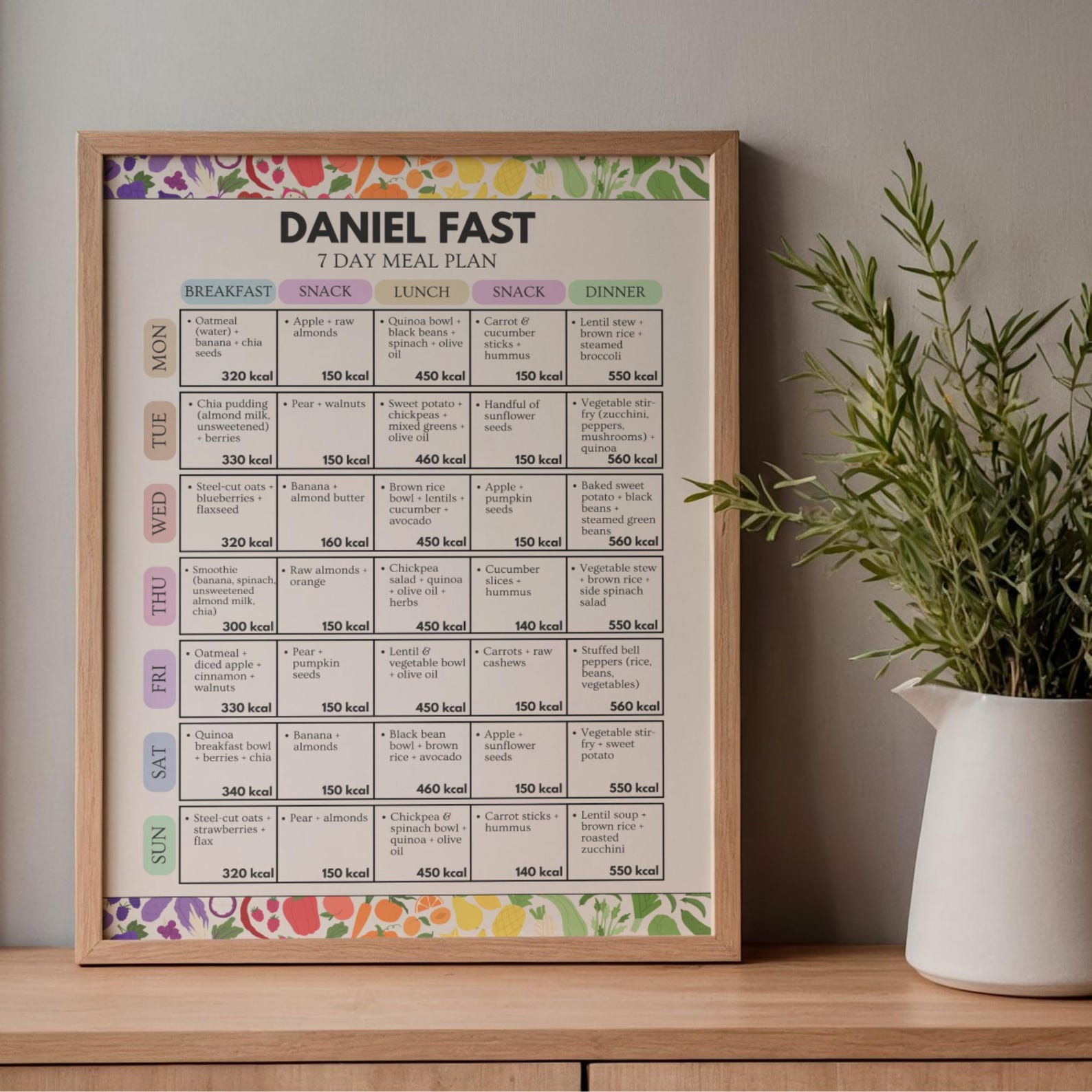 Daniel Fast 7 Day Food List Printable, Biblical Fasting Diet Chart ...