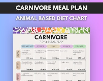 Carnivore Diet Meal Plan Printable, 7 Day Carnivore Menu, Animal Based Diet Chart, Zero Carb Meal Plan PDF, High Protein Eating Guide