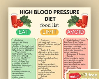 Lista de alimentos para la hipertensión (imprimible), tabla de dieta para la hipertensión, lista de la compra baja en sodio (PDF), guía de comidas saludables para el corazón.