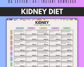 Kidney Diet Meal Plan, 7 Day Renal Menu, CKD Weekly Planner Printable