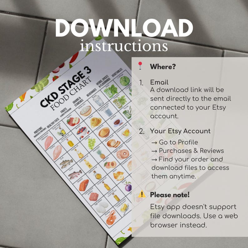Stage 3 Kidney Food Chart, CKD Diet Guide, Renal Foods List Printable ...