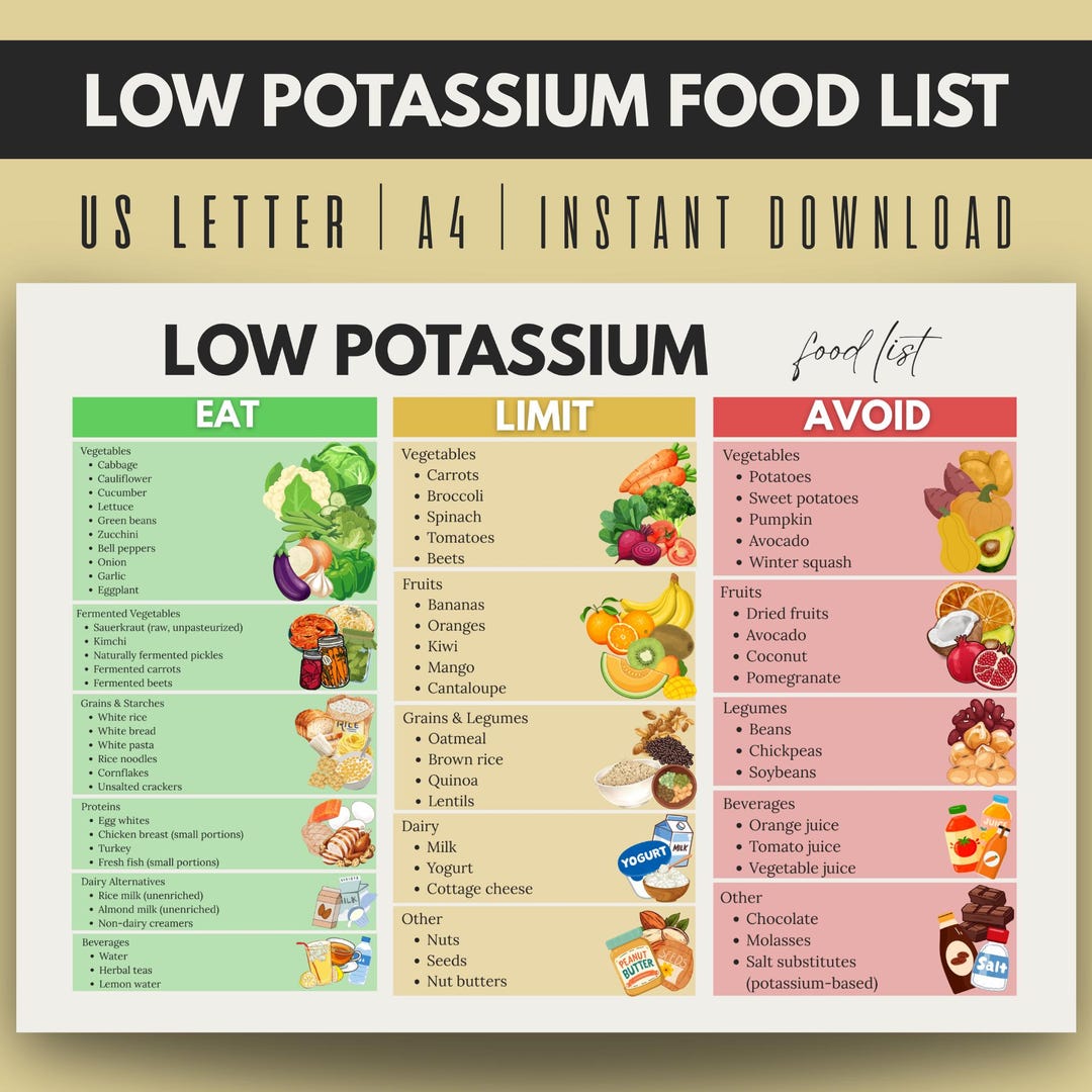 Kidney Safe Foods Guide, Low K Diet Chart, CKD Eat Limit Avoid ...
