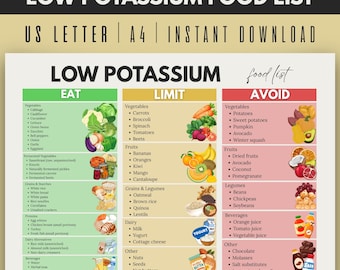 Kidney Safe Foods Guide, Low K Diet Chart, CKD Eat Limit Avoid Printable