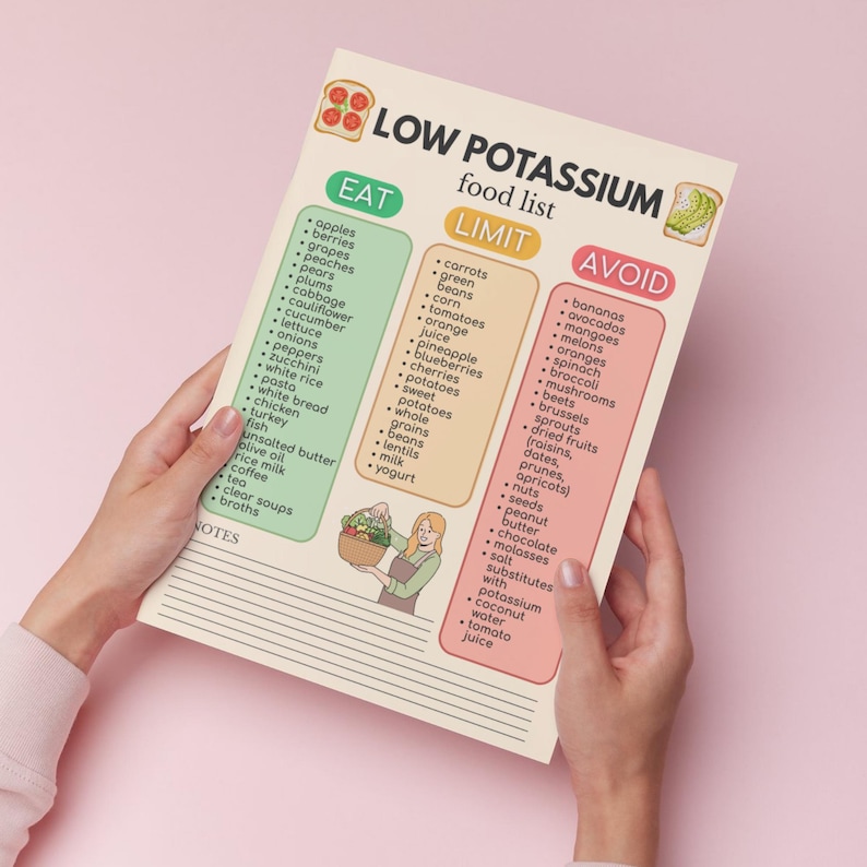Low Potassium Food List Printable, Renal Diet Chart PDF, Kidney ...