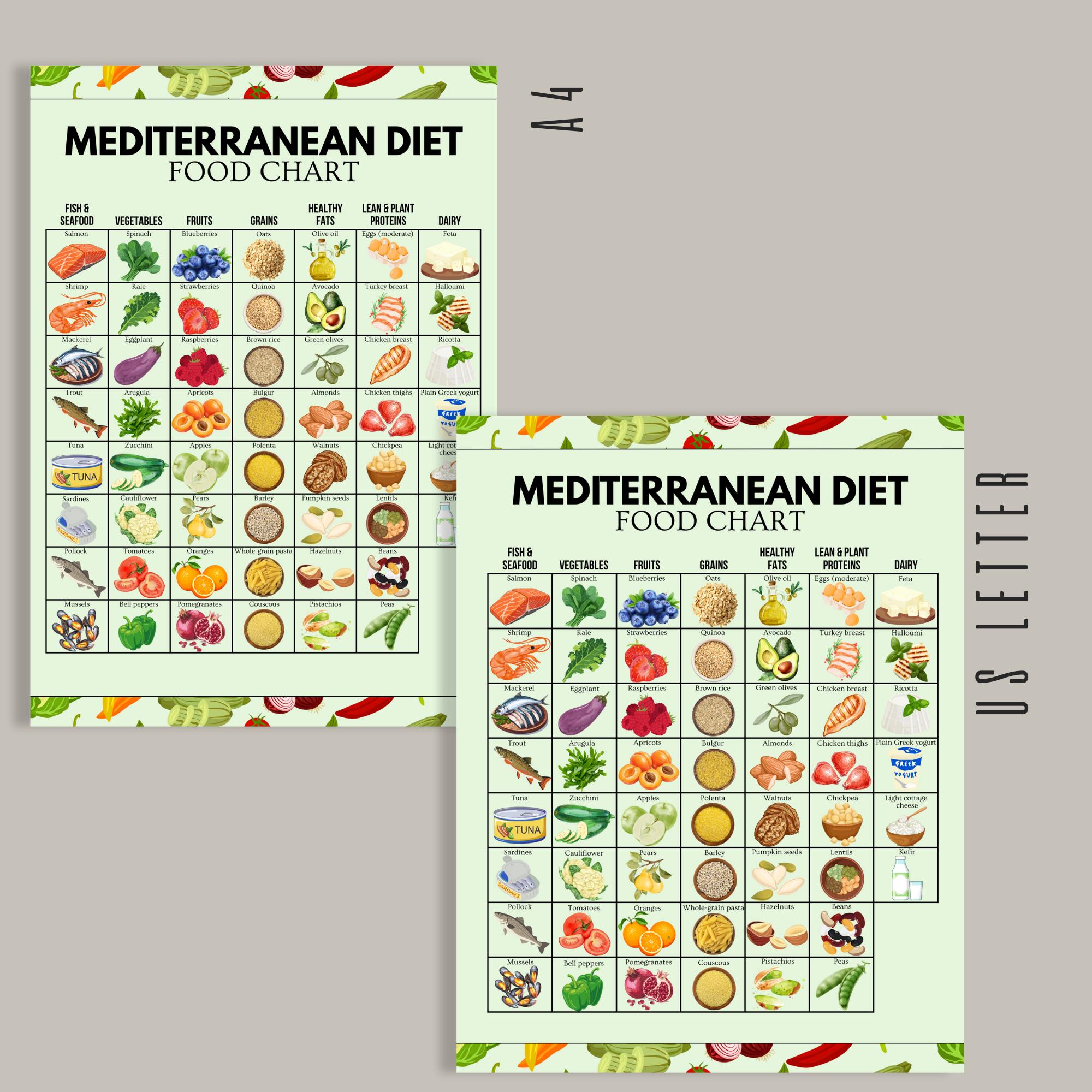 Mediterranean Diet Starter Bundle – Mediterranean Food List ...
