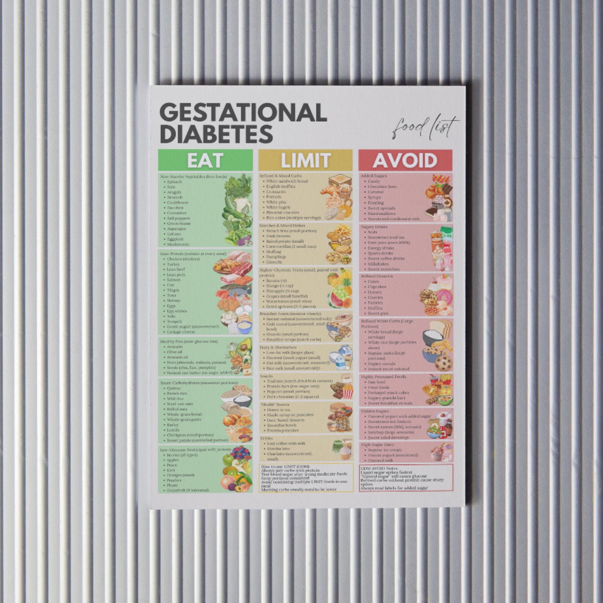 Gestational Diabetes Guide Food List Printable, Pregnancy Blood Sugar ...