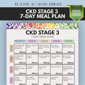 Puede incluir: Un plan de comidas digital de 7 días para la etapa 3 de la ERC, con opciones para desayuno, merienda, almuerzo, merienda y cena. El plan proporciona información calórica diaria y sugerencias de comidas como huevos revueltos.