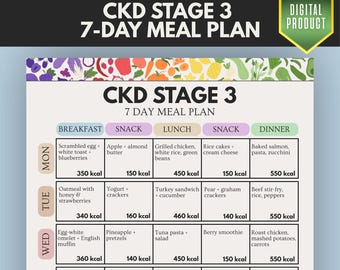 Kidney Health Diet, CKD Stage 3 Meal Plan, 7 Day Renal Menu Printable