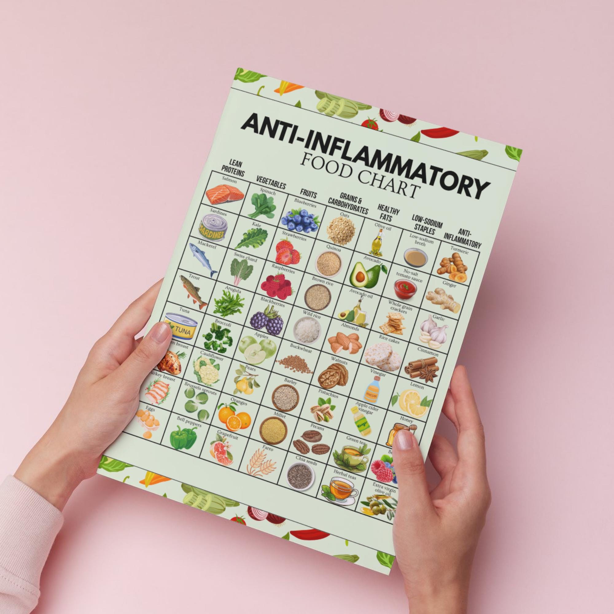 Anti-inflammatory Food Chart, Grocery List Printable, Gut Health Food ...