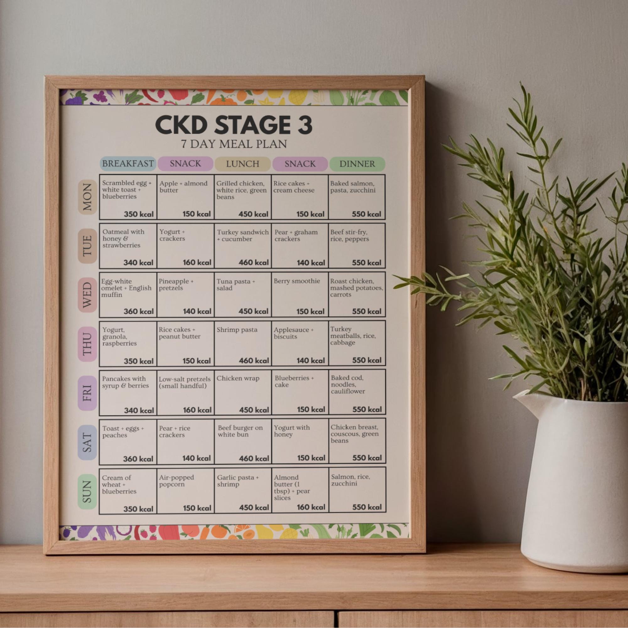 Kidney Health Diet, CKD Stage 3 Meal Plan, 7 Day Renal Menu Printable ...