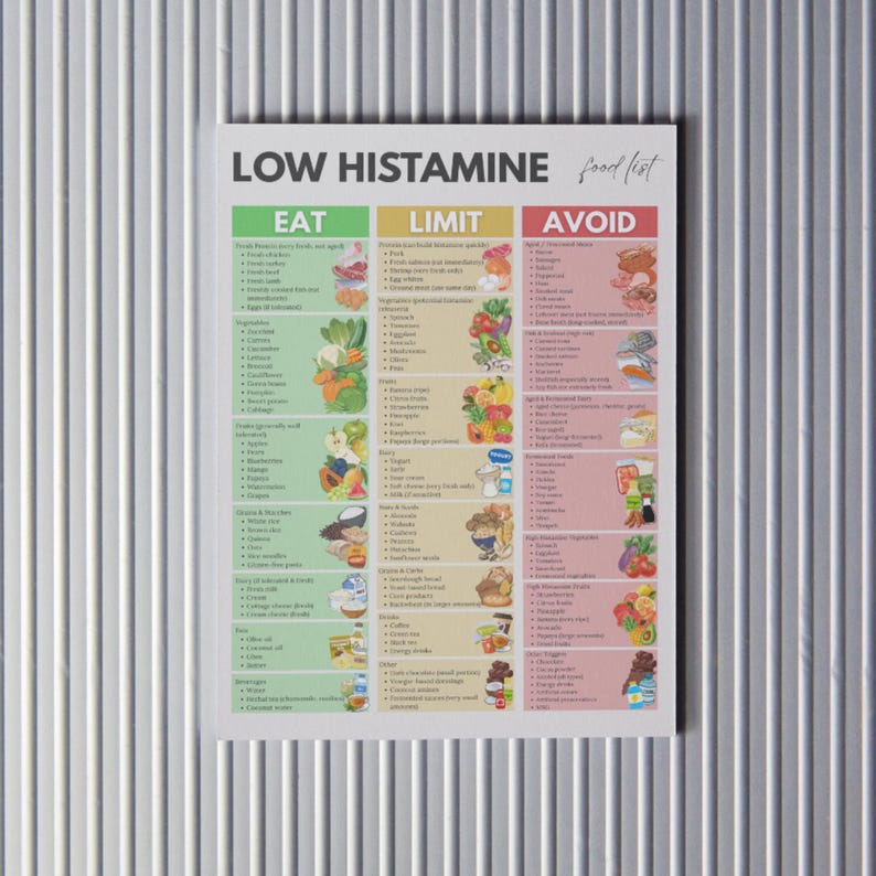 Low Histamine Guide Food List Printable, MCAS Elimination Diet Chart ... - Low Histamine Interaction Cat Dog Sensitivity
